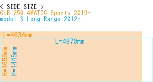 #GLB 250 4MATIC Sports 2019- + model S Long Range 2012-